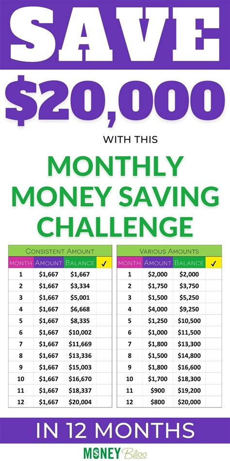 cheggsave70  Question: If you save $70 a month and invest it in an account that pays 0